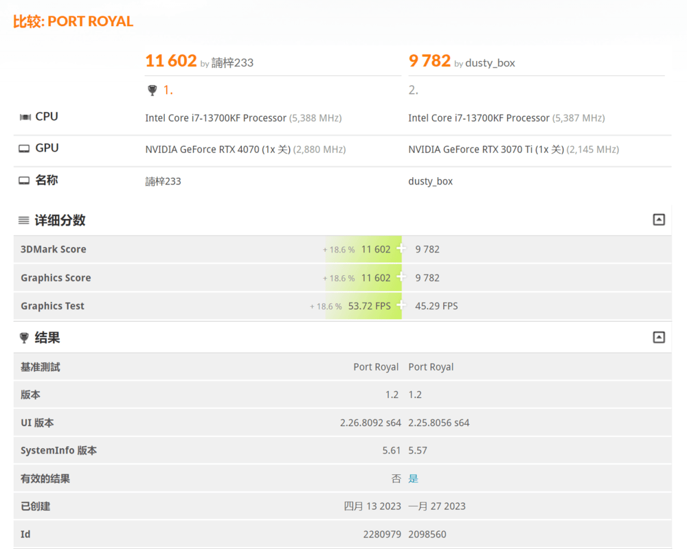 2K 144hz下的100FPS游戏好同伴，七彩虹iGame RTX 4070 Advanced OC评测