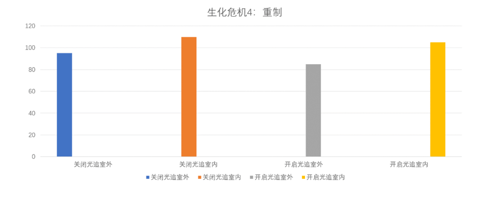 2K 144hz下的100FPS游戏好同伴，七彩虹iGame RTX 4070 Advanced OC评测