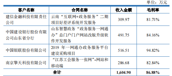 大汉软件被疑“萝卜招标”，所开发APP不法搜集小我信息