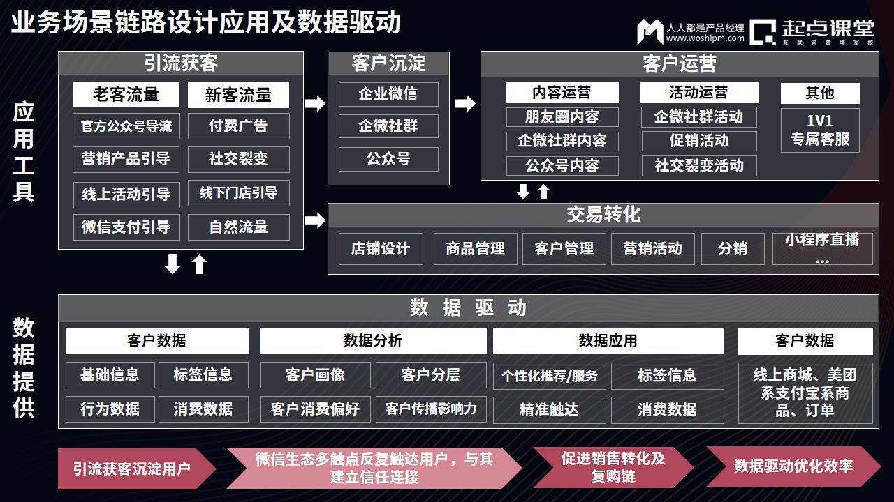 连锁门店业绩增长要怎么增长？