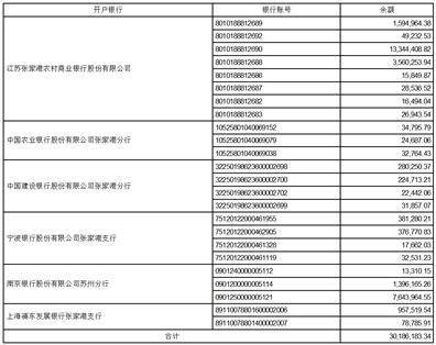 国泰新点软件股份有限公司2022年度陈述摘要