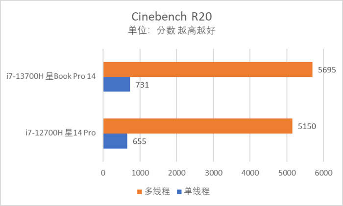 文雅设想 强劲性能，惠普星Book Pro14轻薄本评测