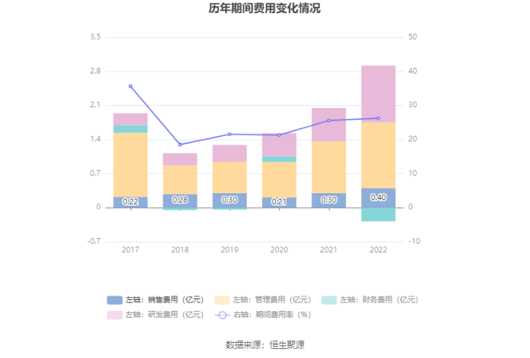 奥锐特：2022年净利润同比增长25% 拟10派1.6元