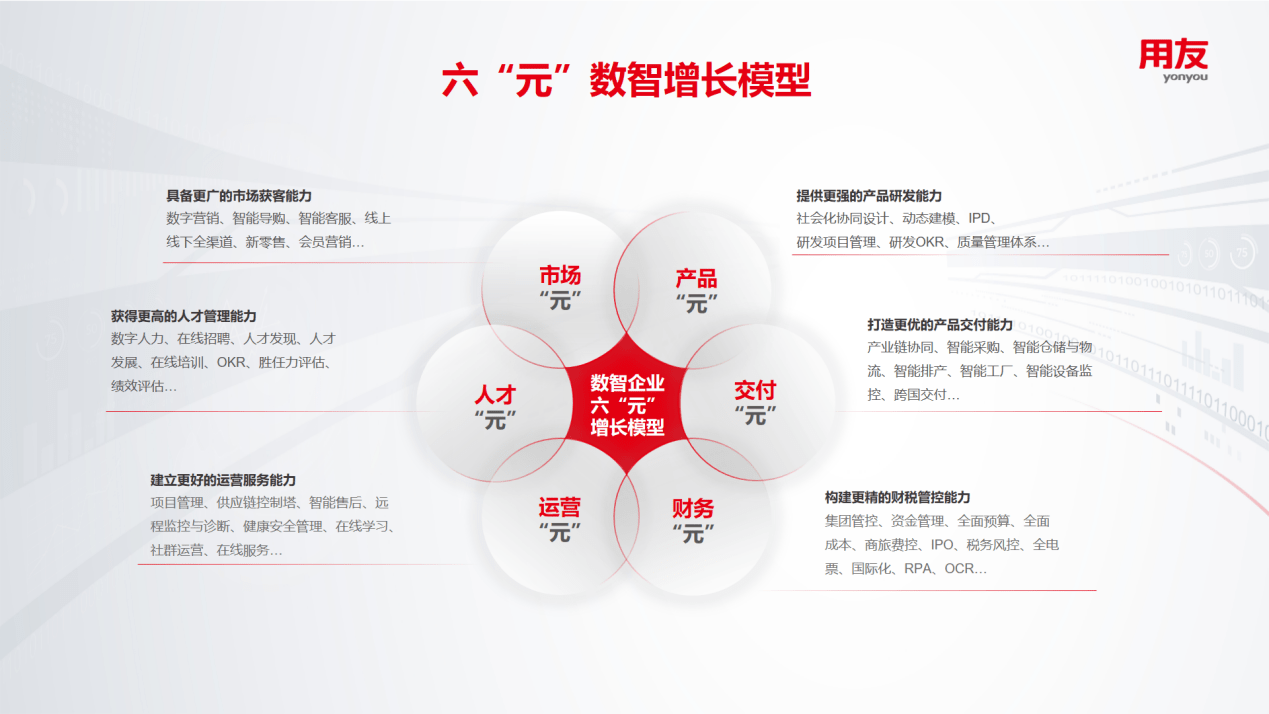 天时人地相宜皆备，用友YonSuite将掀起SaaS财产“飞轮效应”