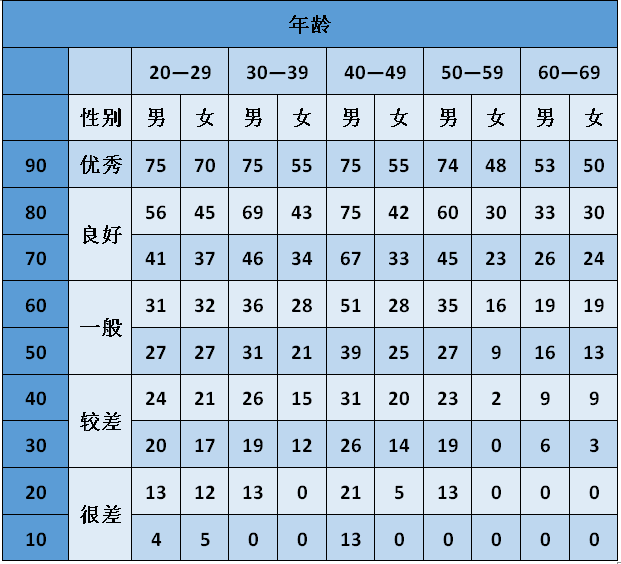 但是在日常生活中由于器