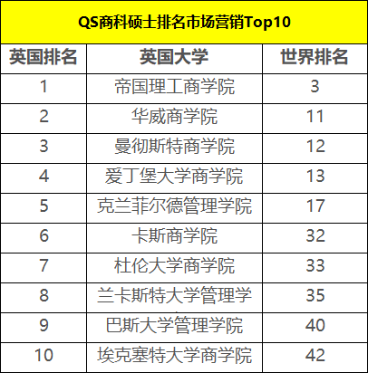 2:1学位(82%