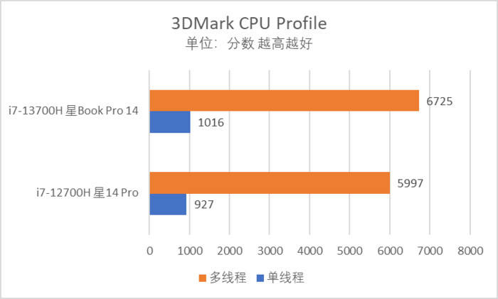 文雅设想 强劲性能，惠普星Book Pro14轻薄本评测