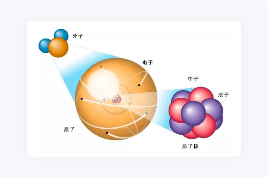 设计师需要知道的设计原则_原子_分子_元素