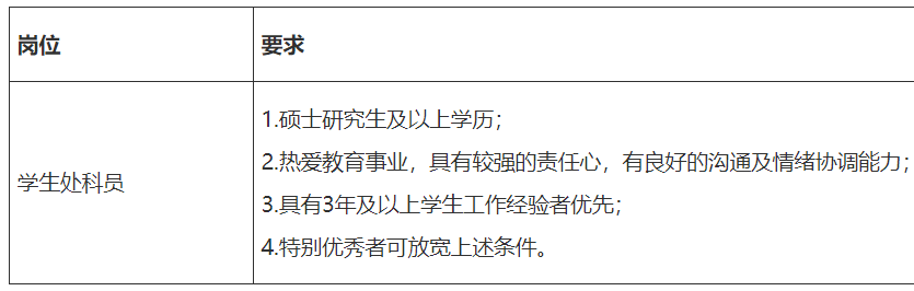 【高校雇用】重庆大学&amp;重庆对外经贸等高校雇用35人！专科起，仅面试！