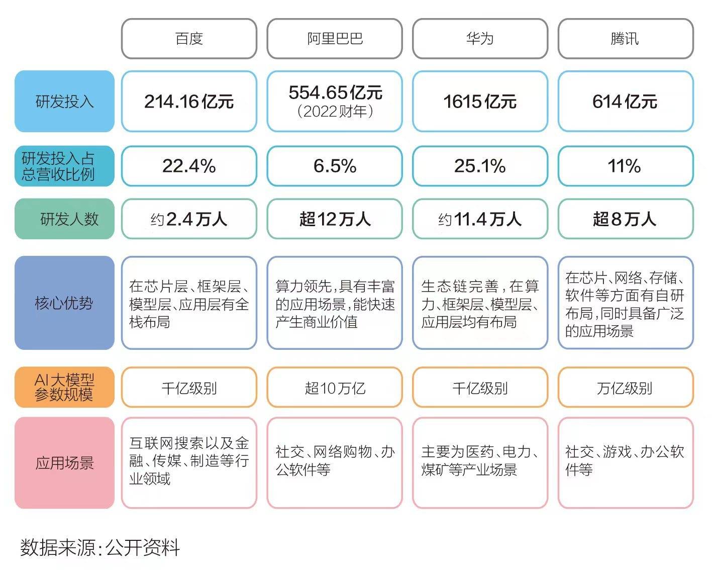 AI大模子：虚火过旺仍是星辰大海？