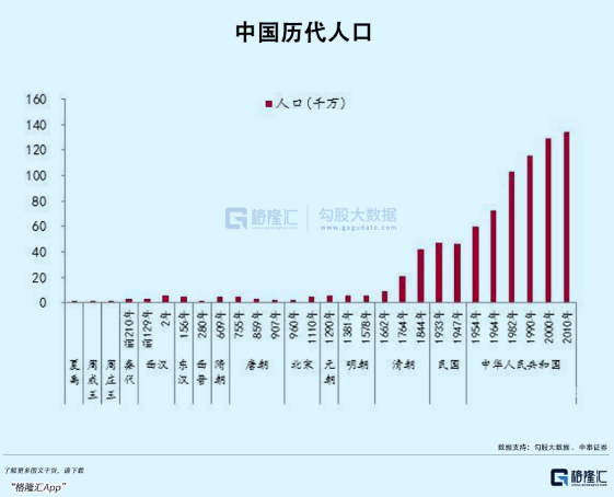 千年生齿格局，破了