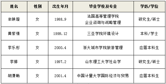 中国计量大学 人数图片