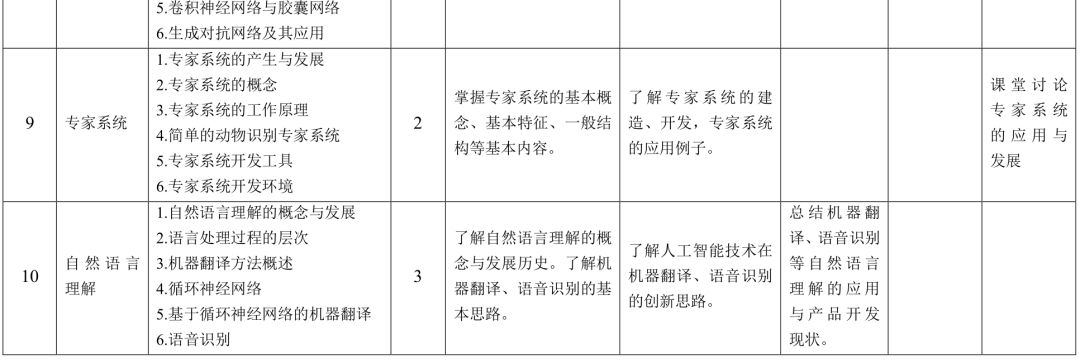 人工智能应用教程(教学大纲)3 人工智能应用教程(教学大纲)