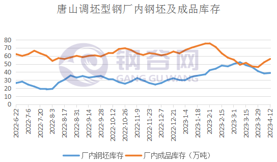 跌势放缓，下周钢价怎么走？