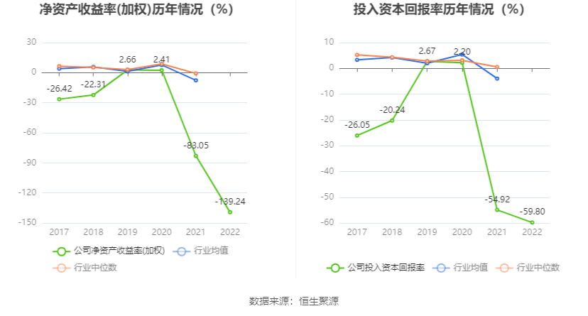 人人乐：2022年吃亏5.07亿元