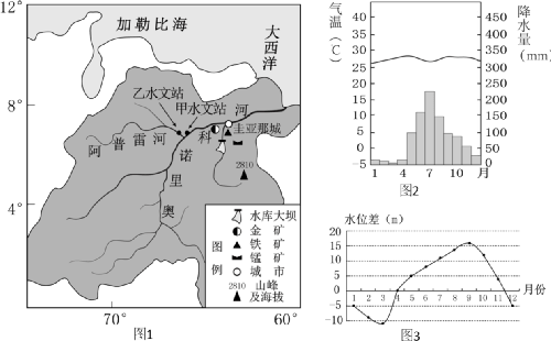 微專題--水量平衡,衝淤平衡,海-氣熱量平衡,用平衡思維提升地理解題