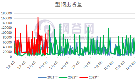 跌势放缓，下周钢价怎么走？