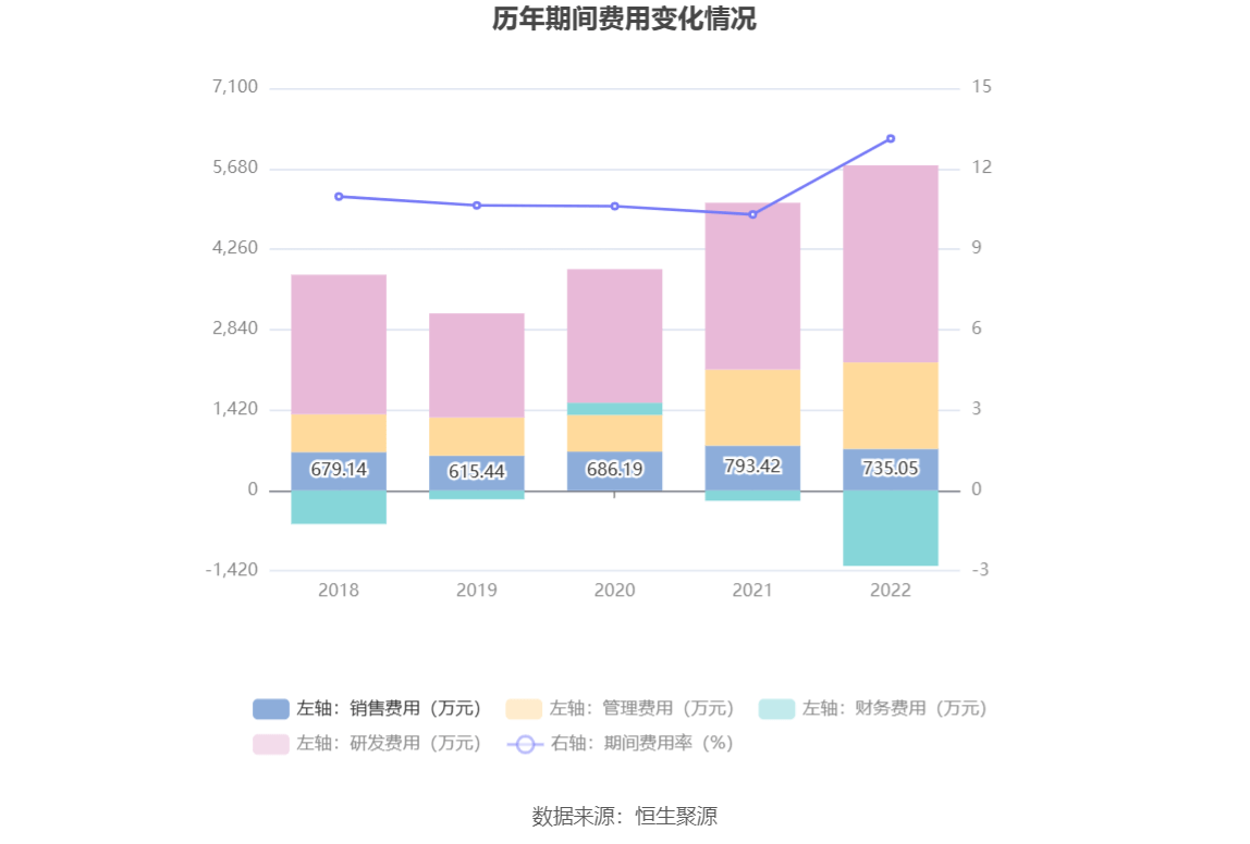 芯导科技：2022年净利润同比增长4.30% 拟10转4股派6元