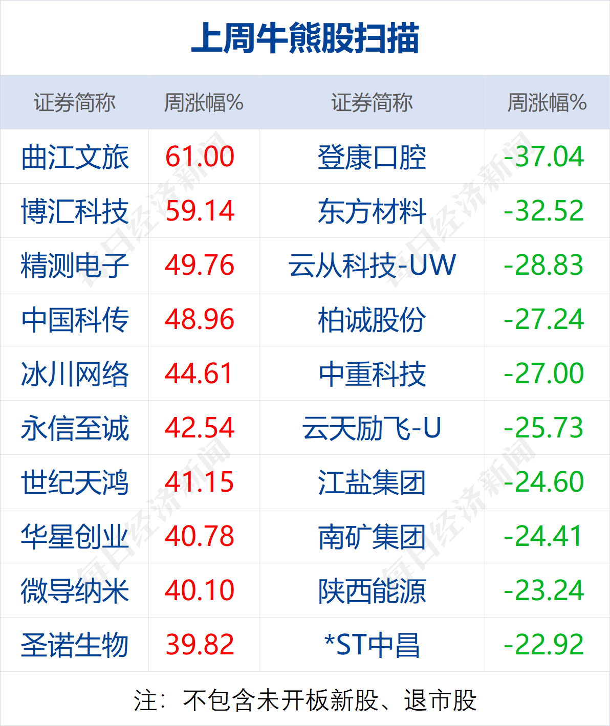 早财经丨千亿公司浙商大佬突然病故；萧山机场内深夜冒出浓烟，传递来了；茅台一季度净利预增19%，但斌力挺；苏丹武拆抵触已致超650人伤亡