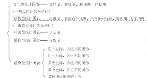 地表最全的中国天文常识点归纳，高考天文必备，没有之一！“图表型”选择题答题技巧！建议保藏！