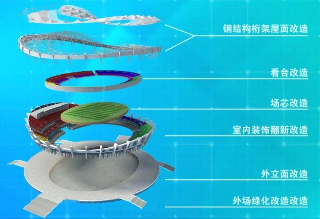 上海体育场观众席扩至7.2万，升级更新还涉及这些内容_搜狐网