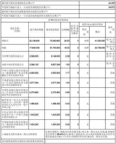 浙江司太立造药股份有限公司2022年度陈述摘要