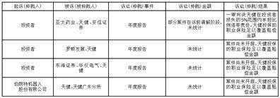 安徽拓山重工股份有限公司2022年度陈述摘要