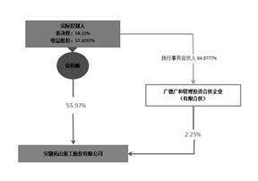 安徽拓山重工股份有限公司2022年度陈述摘要