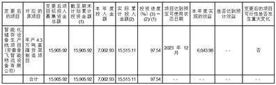 南京音飞贮存设备（集团）股份有限公司 关于续聘立信管帐师事务所（特殊通俗合伙）为2023年审计机构的通知布告