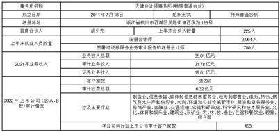 安徽拓山重工股份有限公司2022年度陈述摘要