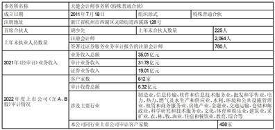 福然德股份有限公司 关于初次公开发行股票部门募投项目 末行并将结余募集资金永久弥补 活动资金的通知布告