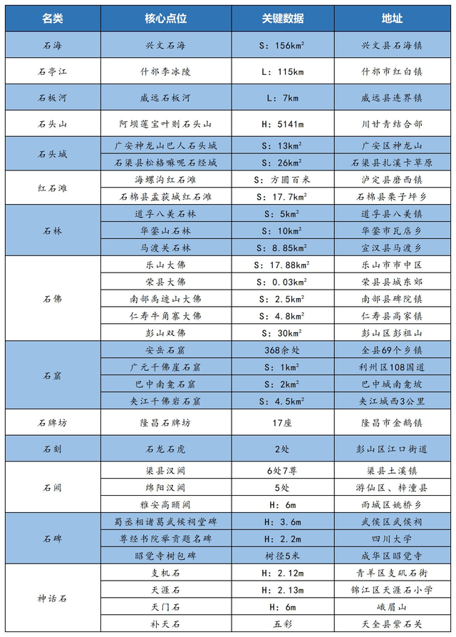 大花石上莲（大花石上莲能冶冻疮吗） 第1张