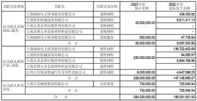 福然德股份有限公司 关于初次公开发行股票部门募投项目 末行并将结余募集资金永久弥补 活动资金的通知布告