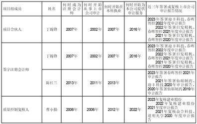 浙江司太立造药股份有限公司2022年度陈述摘要