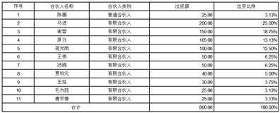 上海索辰信息科技股份有限公司初次公开发行股票科创板上市通知布告书