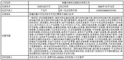 新疆宝地矿业股份有限公司 关于估计2023年度申请金融机构 授信额度的通知布告