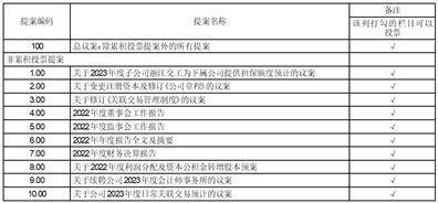 浙江交通科技股份有限公司2022年度陈述摘要