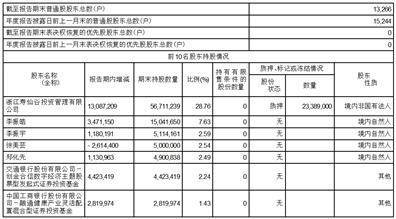 铁皮石斛花（铁皮石斛花图片） 第1张