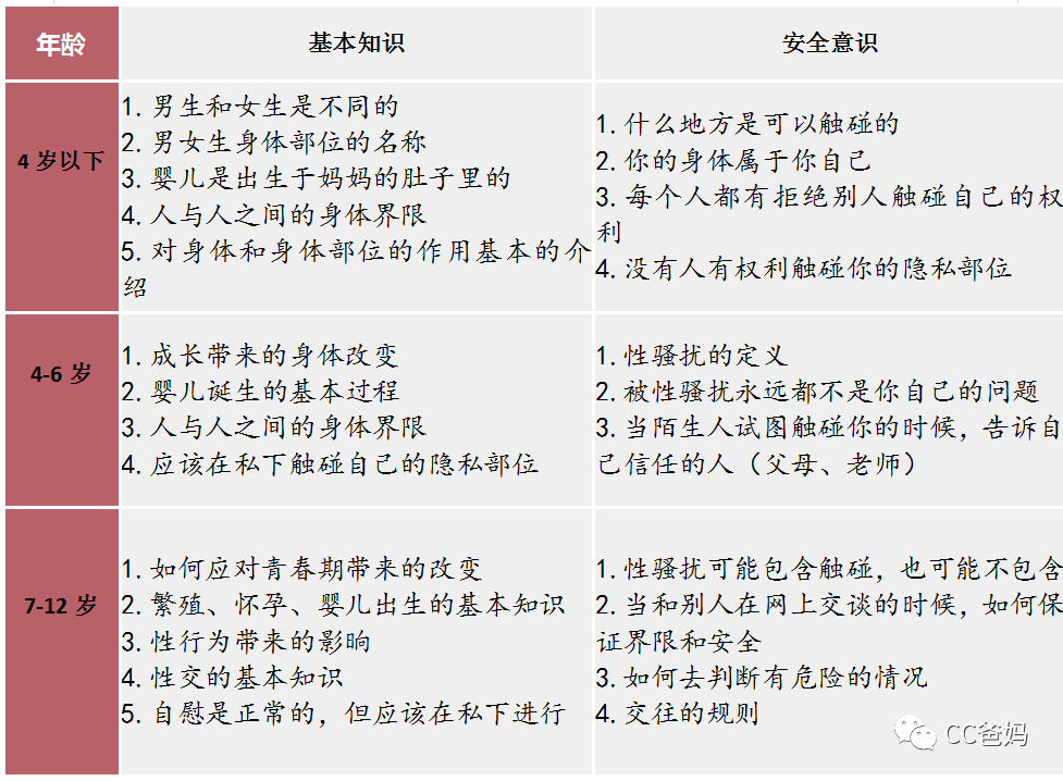 看了那个视频，才晓得本来的性教育，竟然错了（附带资本）