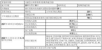 浙江交通科技股份有限公司2022年度陈述摘要