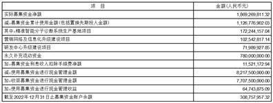 圣湘生物科技股份有限公司2022年度陈述摘要