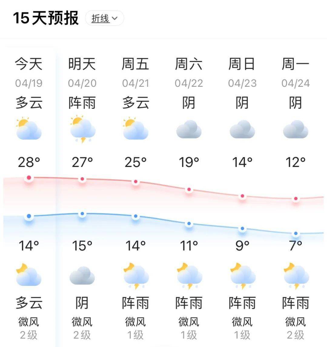 毕节天气今日情况