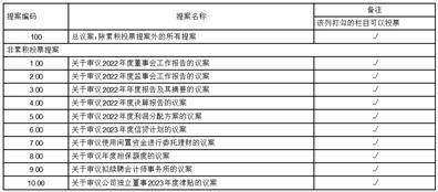 北京中科金财科技股份有限公司2022年度陈述摘要