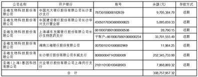 圣湘生物科技股份有限公司2022年度陈述摘要