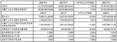 吉林敖东药业集团股份有限公司2022年度陈述摘要