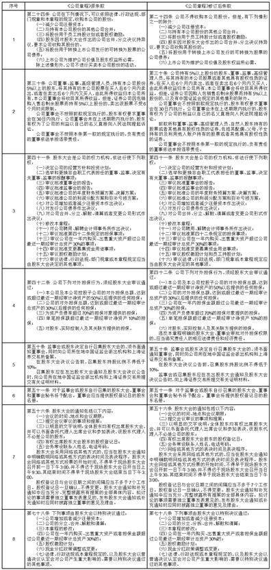 江西国泰集团股份有限公司2022年度陈述摘要