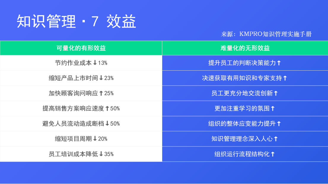 一个公式搞懂常识办理：要素、流程、办法