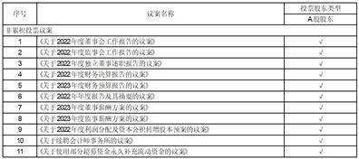 德马科技集团股份有限公司2022年度陈述摘要