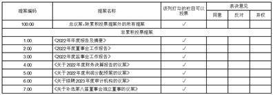 吉林省集安益盛药业股份有限公司2022年度陈述摘要