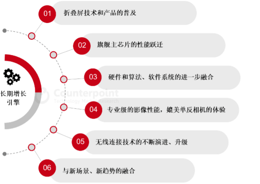 当我们讨论小米高端时，等待的是什么？